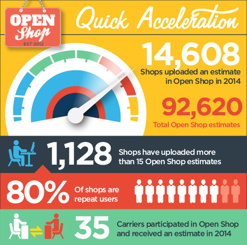 Open Shop Infographic