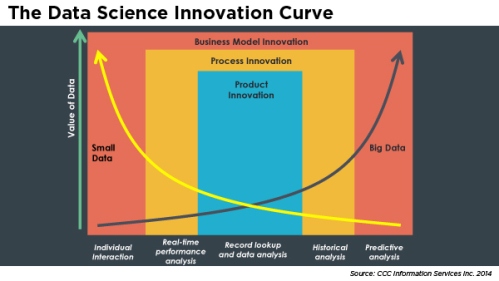 CCC Data Science Curve